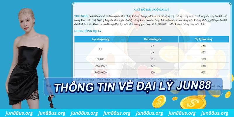 Trở Thành Đại Lý Jun88 Với Mức Hoa Hồng Cực Khủng 4 Nội dung thông tin cần nắm về chương trình đại lý Jun88